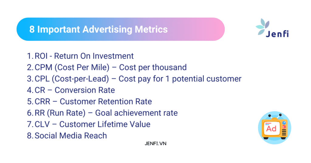 Advertising Metrics