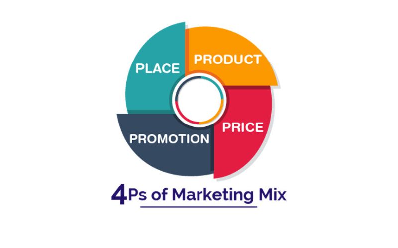 Mô hình 4P trong marketing và 3 lợi ích marketers nên biết